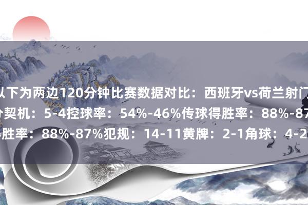 以下为两边120分钟比赛数据对比：西班牙vs荷兰射门：19-16射正：9-9得分契机：5-4控球率：54%-46%传球得胜率：88%-87%犯规：14-11黄牌：2-1角球：4-2    体育集锦