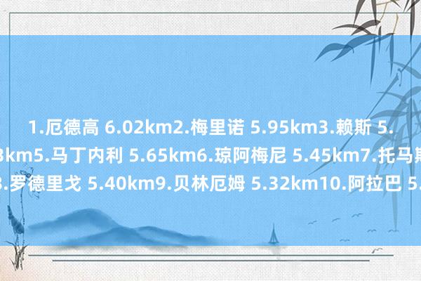 1.厄德高 6.02km2.梅里诺 5.95km3.赖斯 5.92km4.巴斯克斯 5.83km5.马丁内利 5.65km6.琼阿梅尼 5.45km7.托马斯-帕尔特伊 5.41km8.罗德里戈 5.40km9.贝林厄姆 5.32km10.阿拉巴 5.23km全队跑动：皇马5.02km 阿森纳5.31km    体育赛事直播