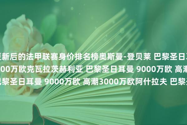 更新后的法甲联赛身价排名榜奥斯曼-登贝莱 巴黎圣日耳曼 9000万欧 高潮1500万欧克瓦拉茨赫利亚 巴黎圣日耳曼 9000万欧 高潮1000万欧杜埃 巴黎圣日耳曼 9000万欧 高潮3000万欧阿什拉夫 巴黎圣日耳曼 8000万欧 高潮1500万欧维蒂尼亚 巴黎圣日耳曼 8000万欧 高潮2000万欧若昂-内维斯 巴黎圣日耳曼 8000万欧 高潮1500万欧努诺-门德斯 巴黎圣日耳曼 7000万欧 高潮1500万欧巴尔科拉 巴黎圣日耳曼 7000万欧 不变威廉-帕乔 巴黎圣日耳曼 6500万欧 高潮2000万欧扎伊尔- 巴黎圣日耳曼 5500万欧 下跌500万欧谢尔基 里昂 4500万欧 高潮1000万欧世界买球赛体育信息