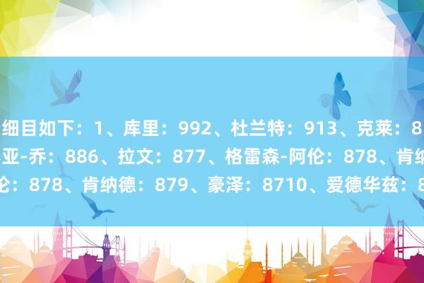 细目如下：1、库里：992、杜兰特：913、克莱：894、贝恩：885、以赛亚-乔：886、拉文：877、格雷森-阿伦：878、肯纳德：879、豪泽：8710、爱德华兹：87    体育集锦